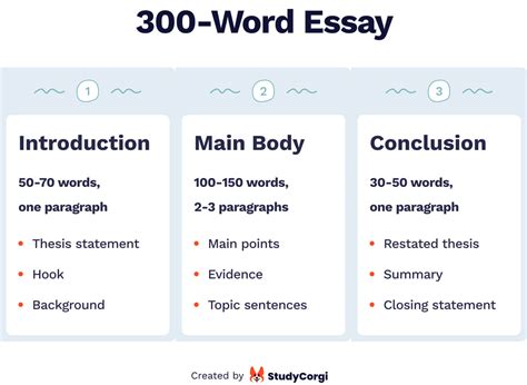 how many paragraphs is a 300 word essay