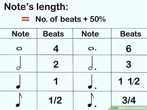 How to Count Music Notes: A Journey into the Rhythmical World