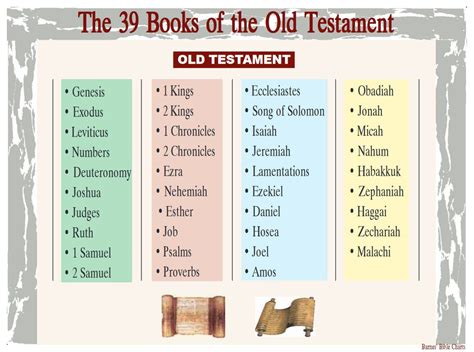 What are the first 5 books of the Old Testament called, and how do they shape the narrative of ancient wisdom?