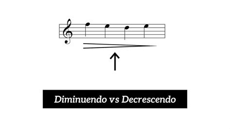 What is a Decrescendo in Music: A Symphony of Silence and Sound